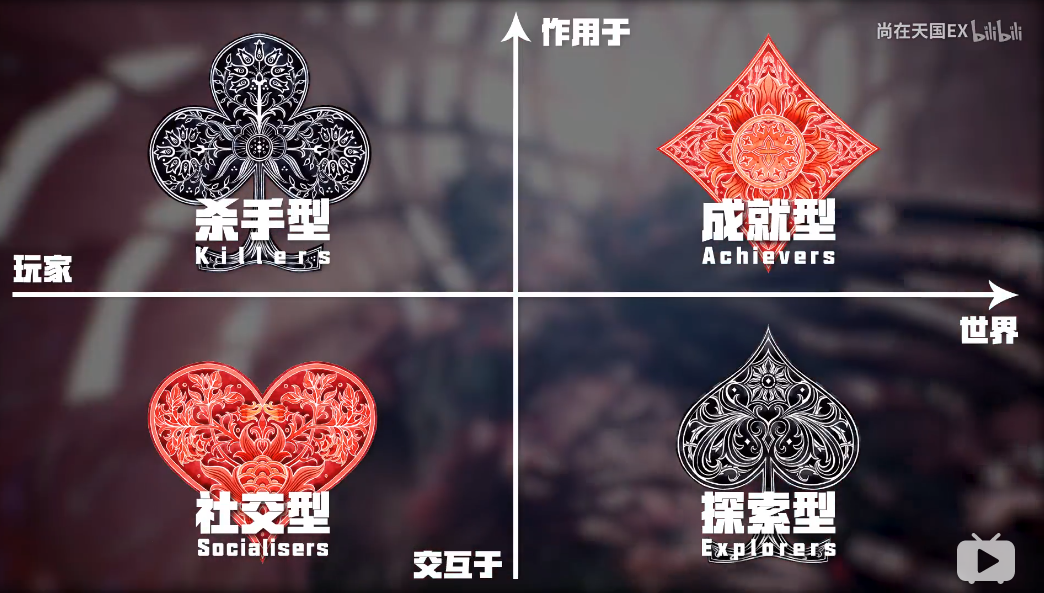 图片出自尚在天国EX